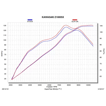 Akrapovic Kawasaki Z1000SX S-K10SO19-HZC