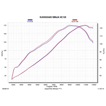 Akrapovic Kawasaki NINJA H2 SX S-K10SO21-HRAABL