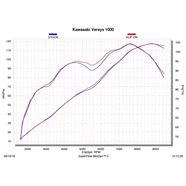 Akrapovic Kawasaki Versys 1000 S-K10SO20-HZT