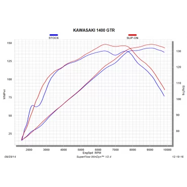 Akrapovic Kawasaki Concours S-K14SO5-HZAAT