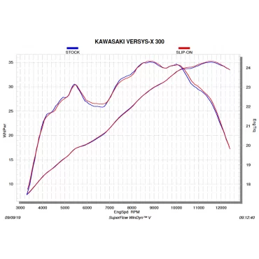 Akrapovic Kawasaki Versys-X 300 S-K3SO2-HZT