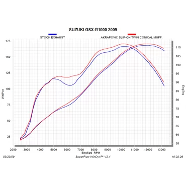 Akrapovic Suzuki Gsx-r 1000 SM-S10SO1T