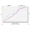 Akrapovic Yamaha YZF R6 SM-Y6SO6T