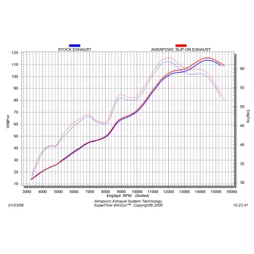 Akrapovic Yamaha YZF R6 SM-Y6SO6T