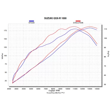 Akrapovic Suzuki Gsx-r 1000 S-S10E3-APLT