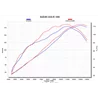 Akrapovic Suzuki Gsx-r 1000 S-S10E3-APLT