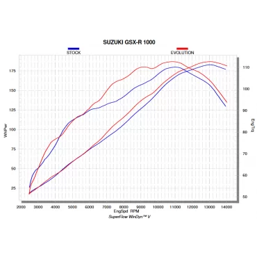 Akrapovic Suzuki Gsx-r 1000 S-S10R11-APLT