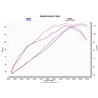 Akrapovic Suzuki Gsx-r 1000 S-S10R11-APLT