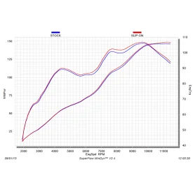Akrapovic Suzuki GSX-S 1000 S-S10SO11-HASZ
