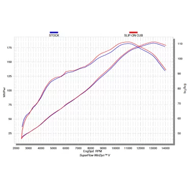 Akrapovic Suzuki Gsx-r 1000 S-S10SO13-CUBT