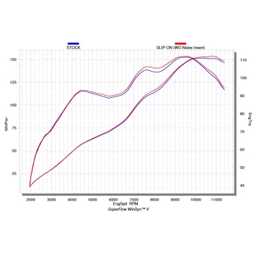 Akrapovic Suzuki GSX-S 1000 F S-S10SO15-HAPT