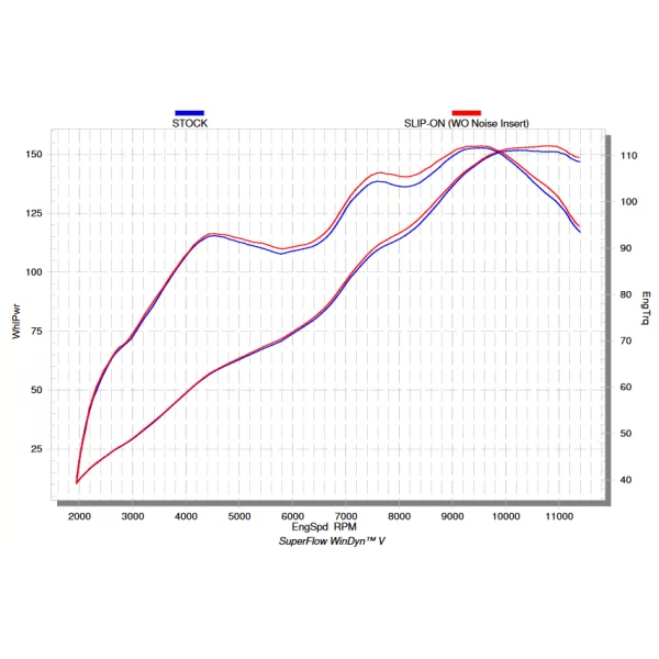 Akrapovic Suzuki GSX-S 1000 S-S10SO15-HAPT
