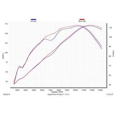 Akrapovic Suzuki Gsx-r 1000 S-S10SO8-HRC