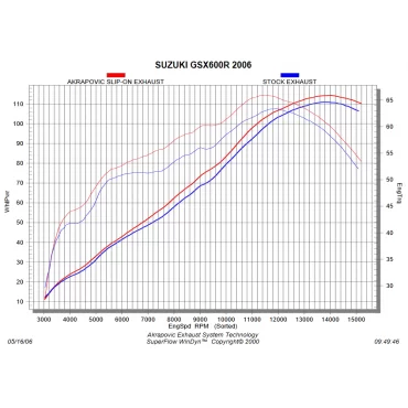 Akrapovic Suzuki GSX-R 600 750 S-S6SO3-HZC