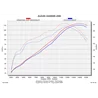 Akrapovic Suzuki GSX-R 600 750 S-S6SO3-HZC