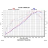 Akrapovic Suzuki GSX-R 600 750 S-S6SO3-HZC