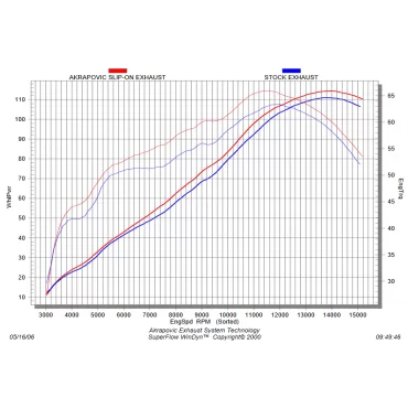 Akrapovic Suzuki GSX-R 600 750 S-S6SO5-TC