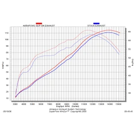 Akrapovic Suzuki GSX-R 600 750 S-S6SO5-TC