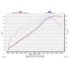 Akrapovic Suzuki GSX-R 600 750 S-S6SO5-TC