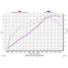 Akrapovic Suzuki GSX-R 600 750 S-S6SO5-TC