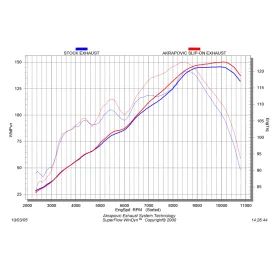 Akrapovic Bmw K1200S K1200R SS-B12SO1-HC