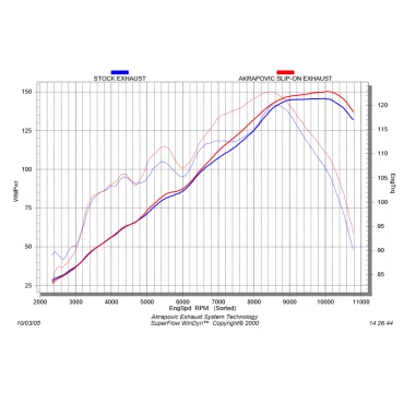 Akrapovic Bmw K1200S K1200R SS-B12SO1-HC