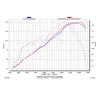Akrapovic Bmw K1200S K1200R SS-B12SO1-HC