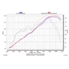Akrapovic Bmw K1200S K1200R SS-B12SO1-HC