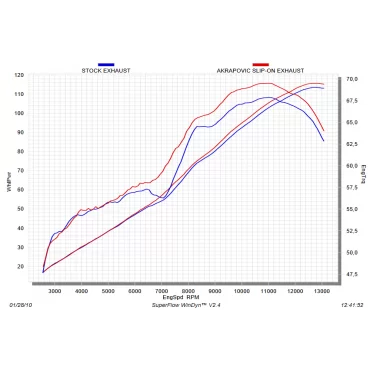 Akrapovic Triumph Daytona 675 S-T675SO3-HACT