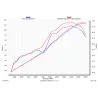Akrapovic Triumph Daytona 675 S-T675SO3-HACT