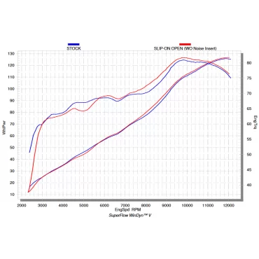 Akrapovic Triumph Street Triple 765 S-T7SO2-APC