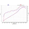 Akrapovic Triumph Street Triple 765 S-T7SO2-APC