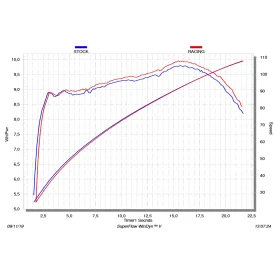 Akrapovic Vespa Sprint 125 150 S-VE125R2-HZBL