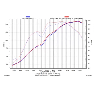 Akrapovic Yamaha YZF R1 S-Y10SO6-HDTC/1