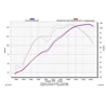 Akrapovic Yamaha YZF R1 S-Y10SO6-HDTC/1