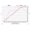 Akrapovic Yamaha YZF R1 S-Y10SO6-HDTC/1