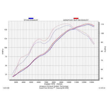 Akrapovic Yamaha YZF R1 S-Y10SO8-HDTC