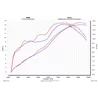Akrapovic Yamaha YZF-R 125 S-Y125R1-ZC