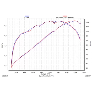 Akrapovic Yamaha YZF-R 125 S-Y125R4-HRT