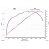 Akrapovic Yamaha YZF-R 125 S-Y125R4-HRT
