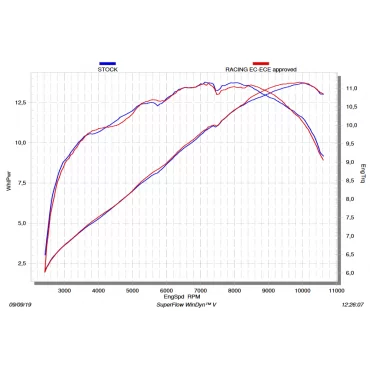 Akrapovic Yamaha YZF-R 125 S-Y125R6-HZT