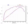 Akrapovic Yamaha YZF-R 125 S-Y125R6-HZT
