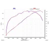 Akrapovic Yamaha YZF-R 125 S-Y125R6-HZT