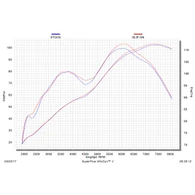 Akrapovic Yamaha XT 1200 Z Super Tenerè S-Y12SO2-HAAT