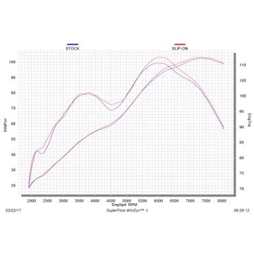 Akrapovic Yamaha XT 1200 Z Super Tenerè S-Y12SO2-HAAT