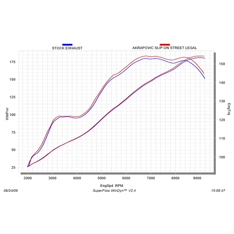 Akrapovic on sale vmax 1700