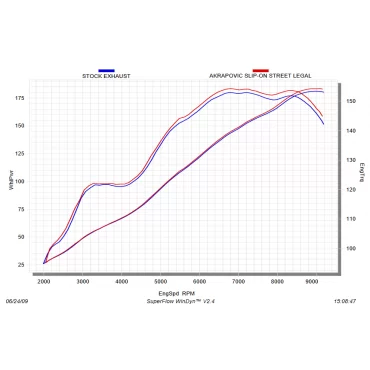 Akrapovic Star Motorcycles VMAX 1700 S-Y17SO1-HBAV