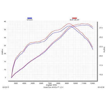 Akrapovic Yamaha YZF-R3 S-Y2SO12-HAPC