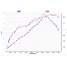 Akrapovic Yamaha YZF-R3 S-Y2SO12-HAPC
