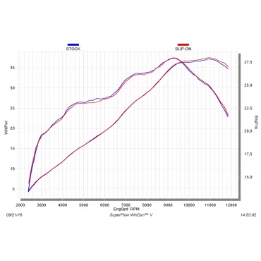 Akrapovic Yamaha YZF-R3 S-Y2SO16-HAPC